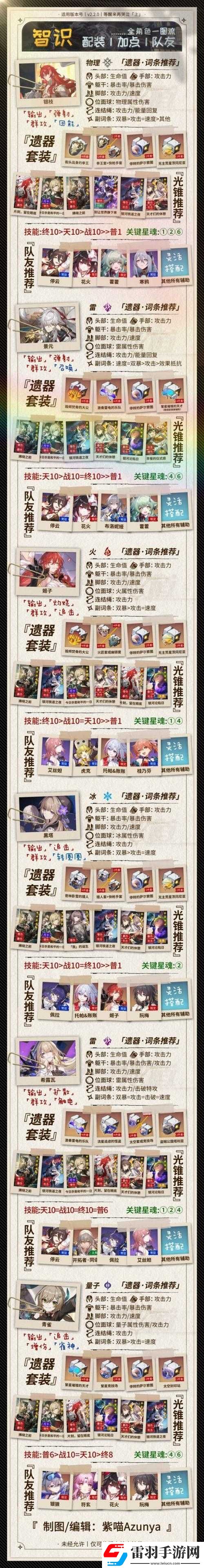崩坏星穹铁道毁灭命途角色与光锥遗器高效搭配策略解析