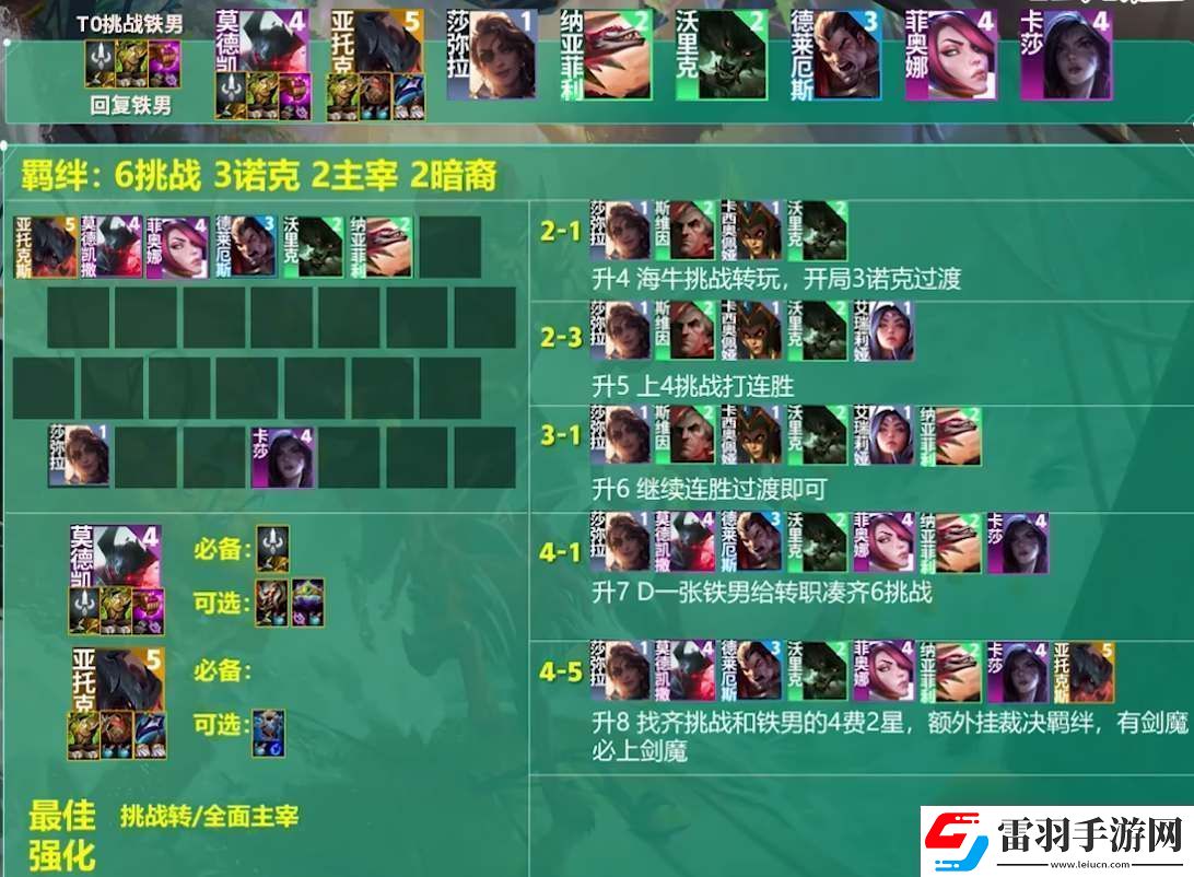 云顶之弈s9.5赛季中挑战者铁男阵容怎么玩