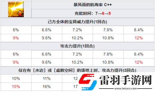 FGO尼莫从者技能宝具详细解析及其强度综合评价