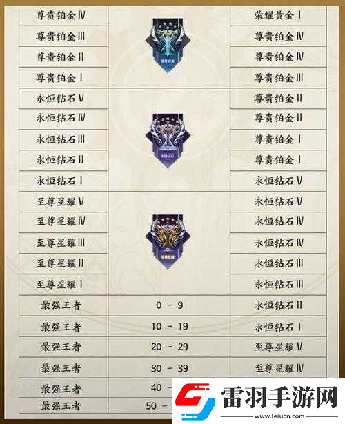 王者荣耀S31赛季各段位继承规则及对新赛季玩家影响的详解