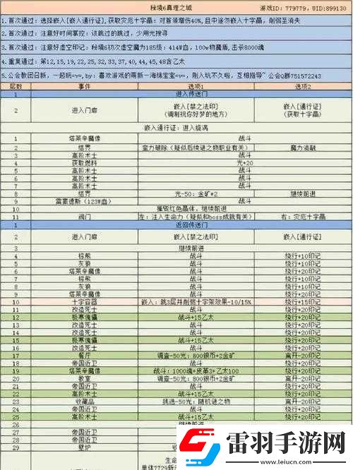 地下城堡3棕熊速刷位置及高效打法全面详细攻略