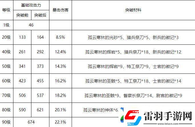 原神和璞鸢90级属性一览
