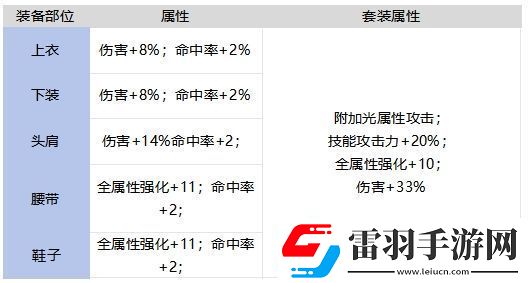 DNF手游灿烂的荣誉套装强不强