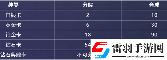 英雄联盟星光纪念册隐藏卡在哪