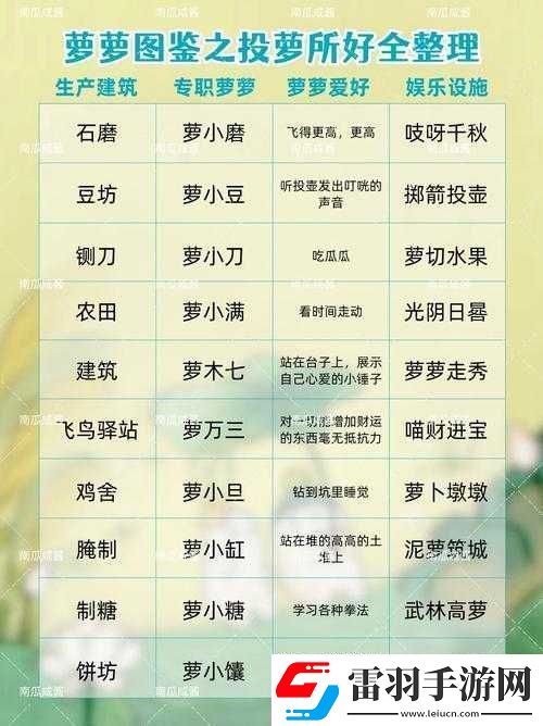 桃源深处有人家萝萝新市玩法深度剖析与全面解析指南