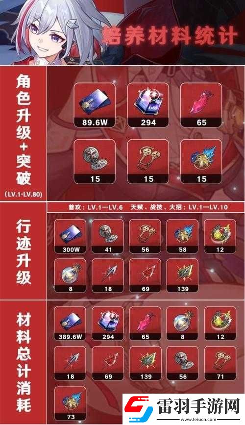 崩坏星穹铁道角色养成攻略