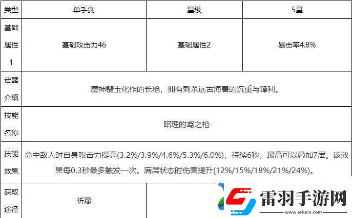 原神和璞鸢90级属性一览