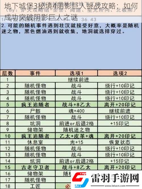 地下城堡3秘境4阴影巨人挑战攻略
