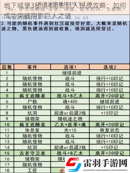 地下城堡3秘境4阴影巨人挑战攻略