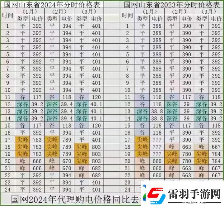解析日本免费三色电费2024年