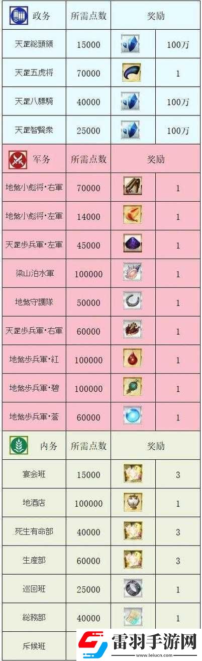 FGO水浒万圣节活动全解析
