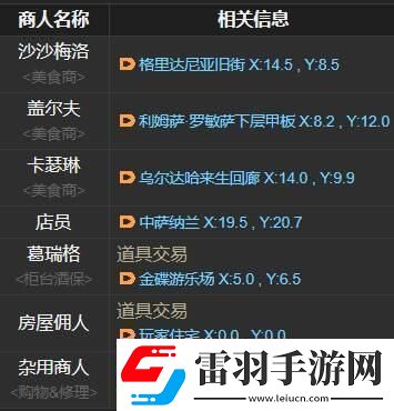 ff14橙汁在哪里购买ff14橙汁位置
