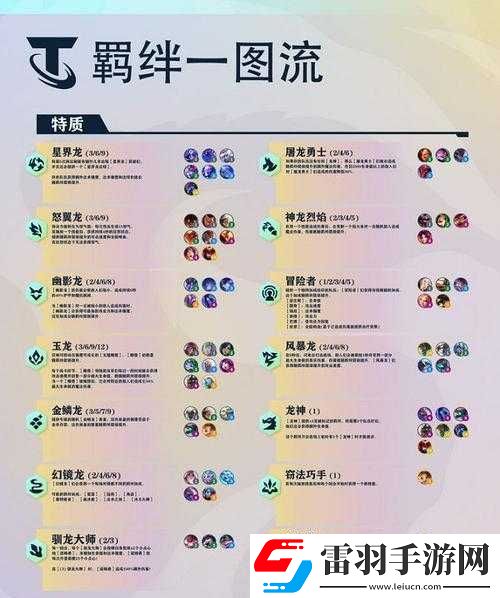 金铲铲之战S9.5版本深度剖析