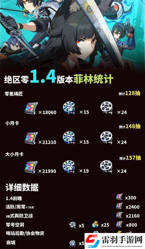 绝区零1.4能获得多少抽