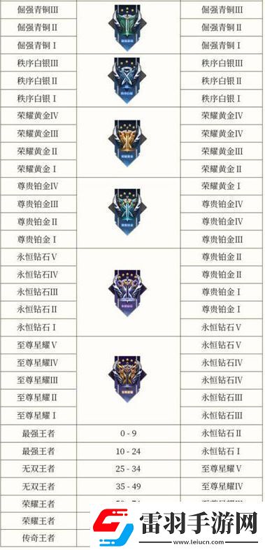 王者荣耀s34赛季段位继承表