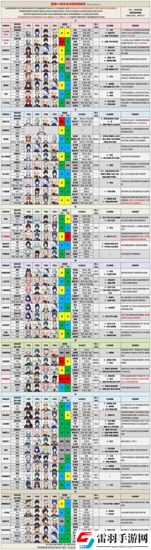 原神4.1版本深渊高效通关阵容搭配与选择推荐