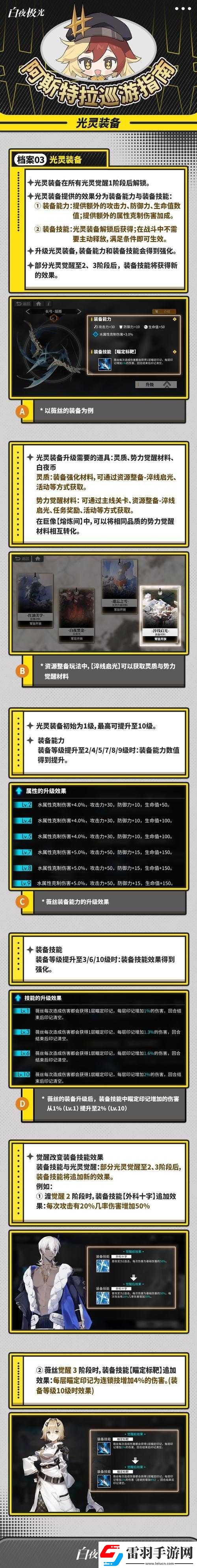 白夜极光光灵养成攻略及高效自动模式光灵选择推荐