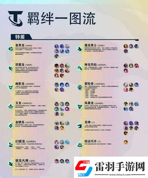 金铲铲之战S9.5版本深度剖析