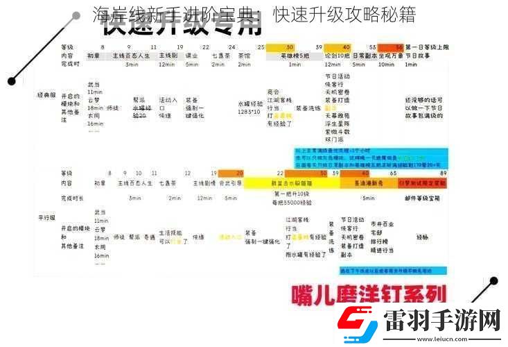 海岸线新手进阶宝典