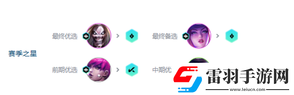 金铲铲之战s10超粉死歌阵容攻略