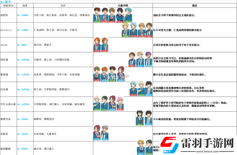 偶像梦幻祭蓝色UP活动