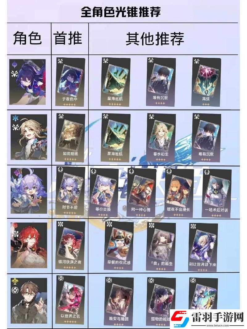 崩坏星穹铁道角色玲可的光锥选择及实战策略深度分析
