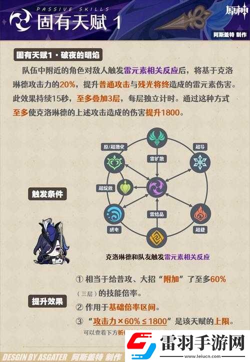 原神金流监督技能深度解析及高效资源管理优化实战策略