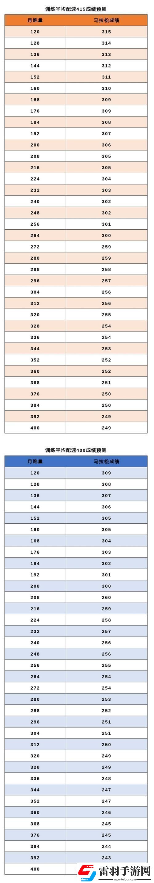 人马配速45分钟用户热议