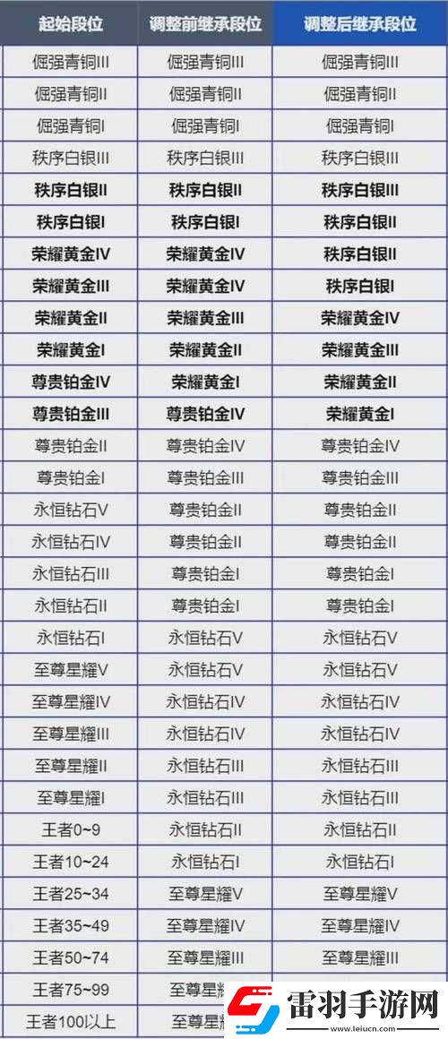 王者荣耀S33赛季详细解析