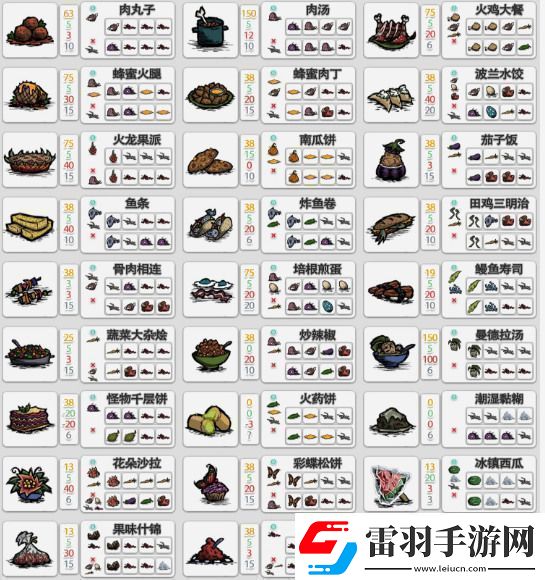 饥荒萌新必备全食谱图鉴分享饥荒食物烹饪图表2022一览12月最新