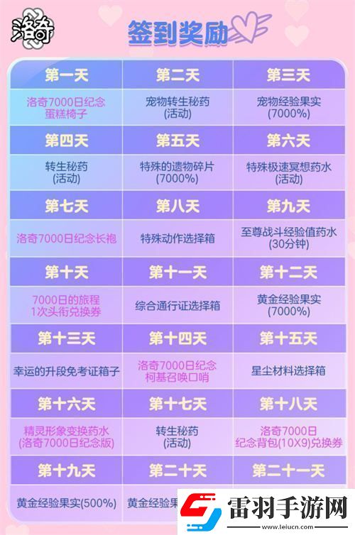 洛奇庆祝7000天盛大纪念活动