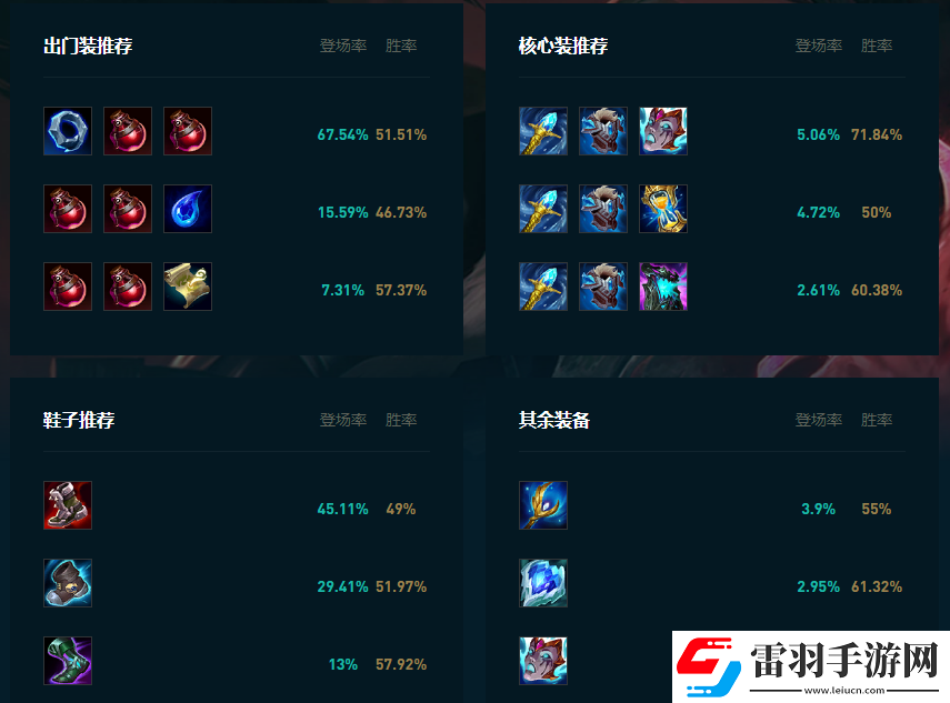 LOL2025乌鸦怎么玩