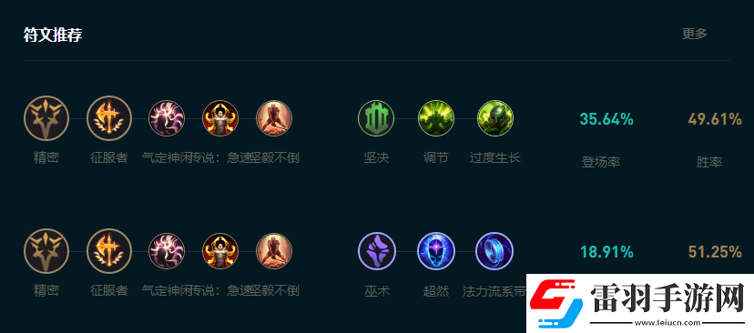 LOL2025乌鸦怎么玩