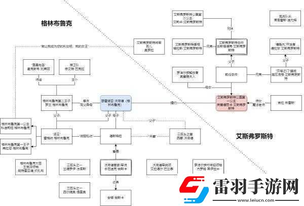 三角战略角色强度深度解析与培养推荐