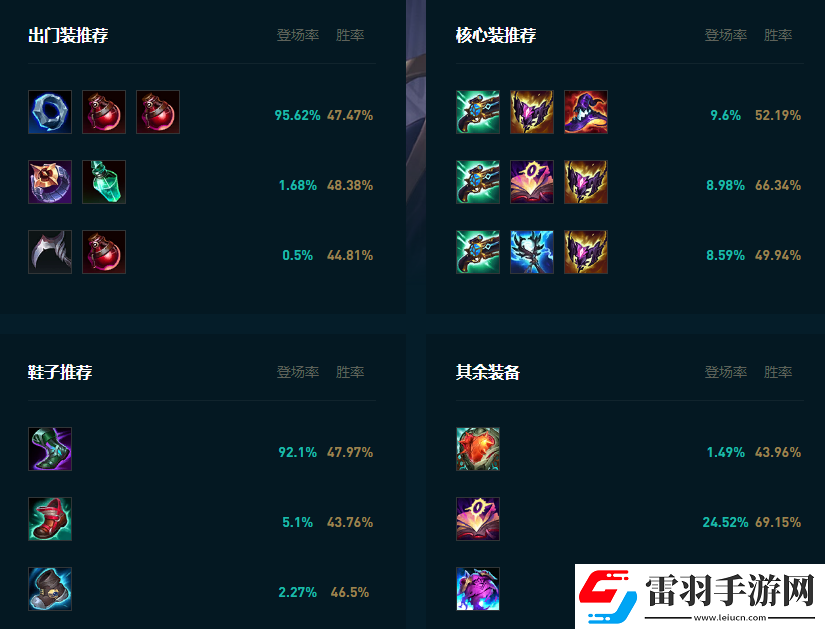 LOL2025妖姬怎么玩