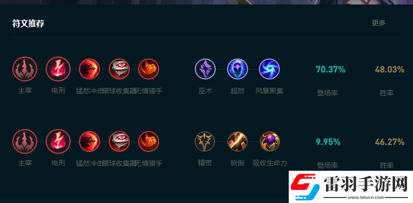 LOL2025妖姬怎么玩