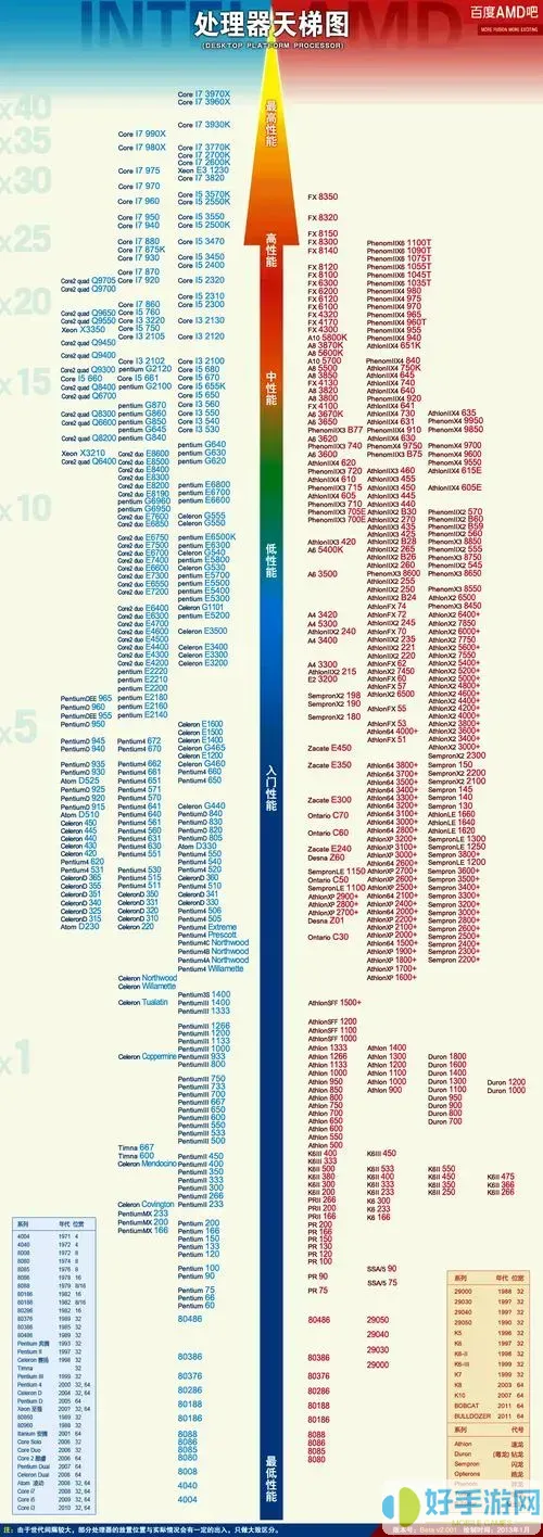 2021笔记本cpu排行天梯图