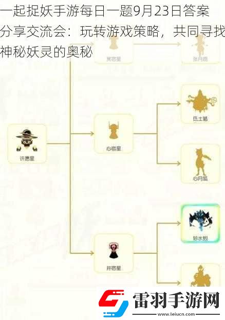 一起捉妖手游每日一题9月23日答案分享交流会