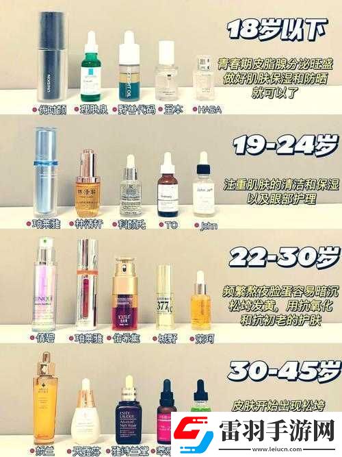 精华液一二三产区的区别在哪