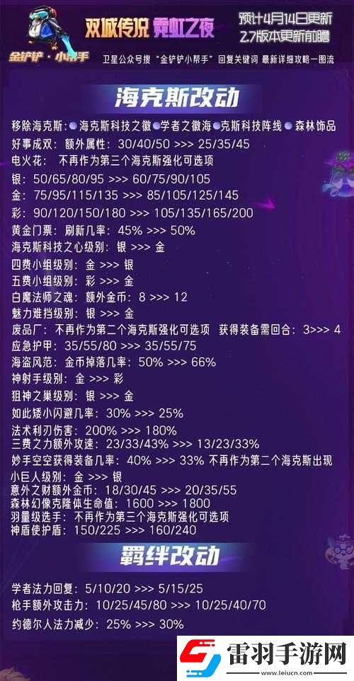 金铲铲之战霓虹之夜十二并肩螳螂阵容搭配及玩法详解攻略