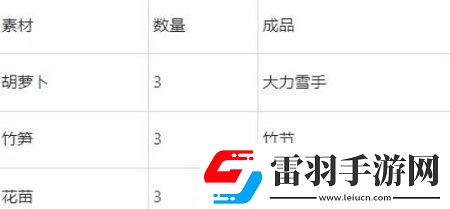 梦幻西游雪宝游园会怎么玩