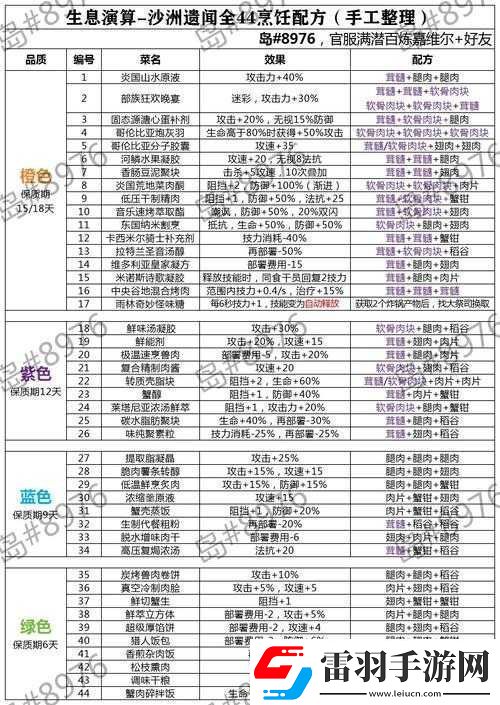 明日方舟生息演算模式