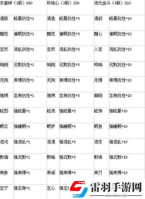 倩女幽魂手游各职业法宝搭配深度解析与实战推荐攻略