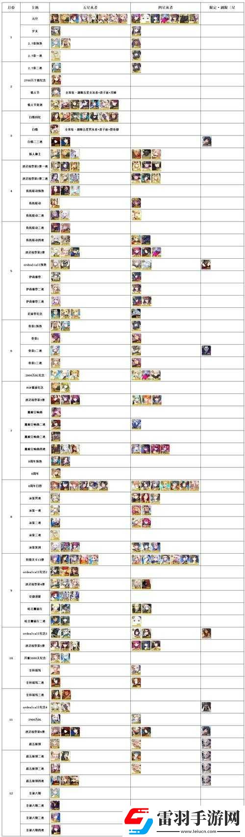 FGO美服12圣晶石限定五星从者福袋卡池
