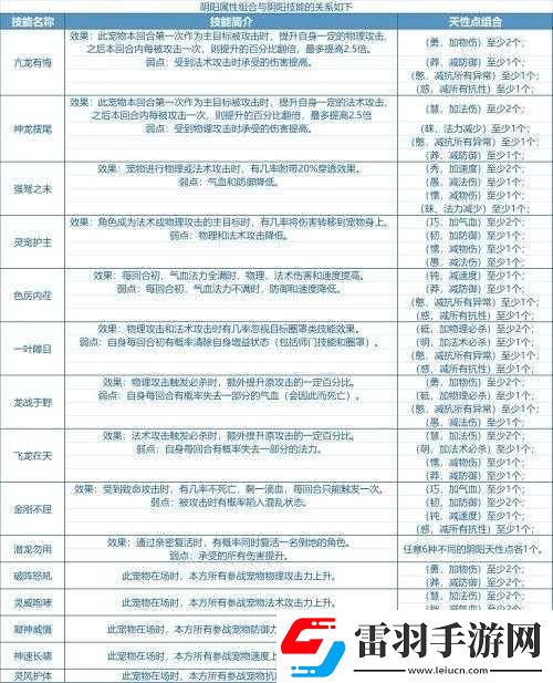 问道手游中限制交易类道具的高效使用策略与建议介绍