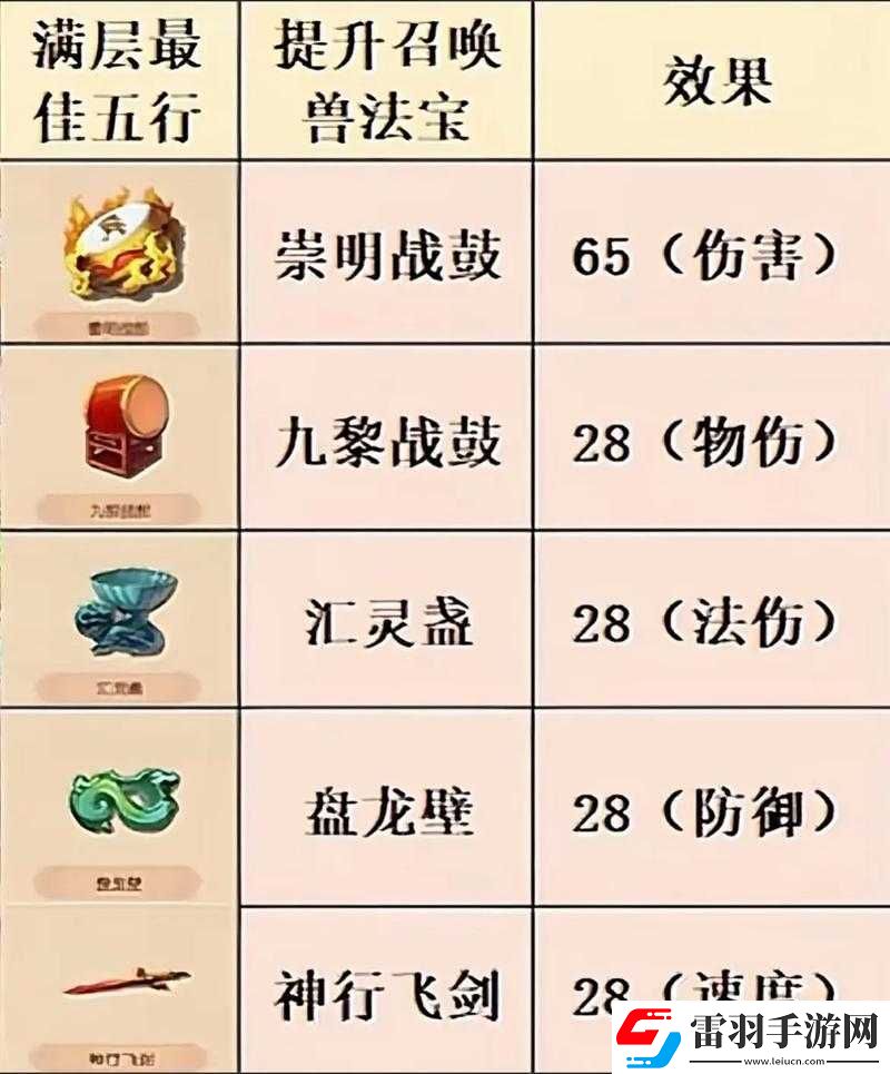 深入解析梦幻西游无双版法宝系统