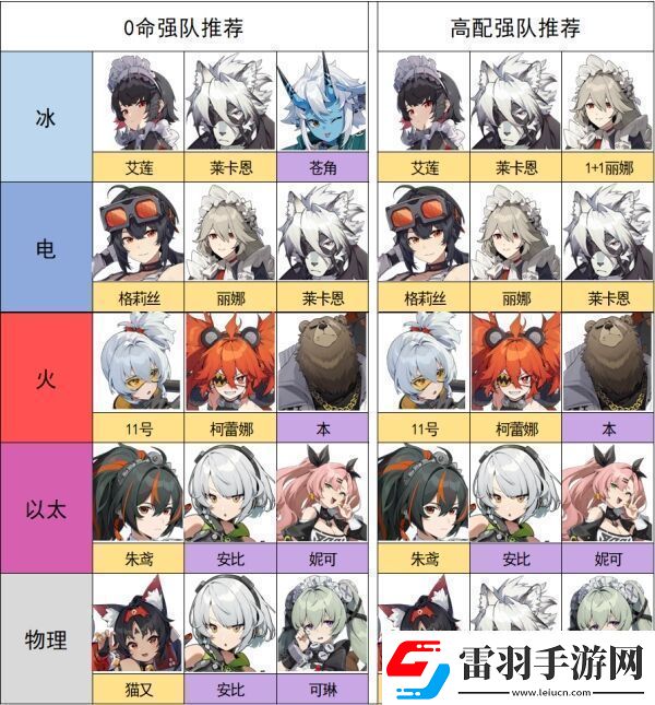 绝区零怎么配队比较好