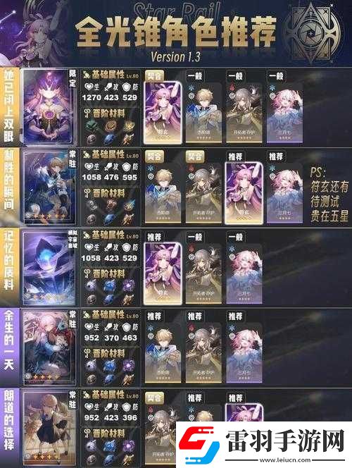崩坏星穹铁道饮月君光锥选择全攻略及效果解析