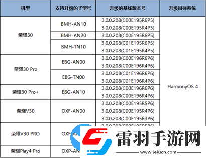 鸿蒙os4.0公测版支持机型名单有哪些