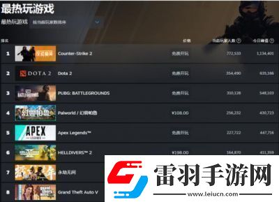 历届TGA年度游戏盘点及热门TGA年度游戏排行榜